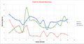 featured image thumbnail for post Machine Learning Model Performance